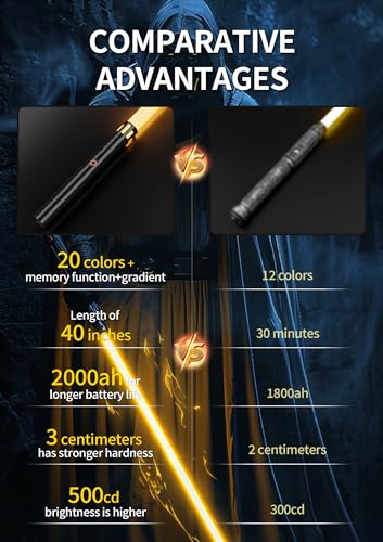 Lightsaber,Dueling Double Light Saber